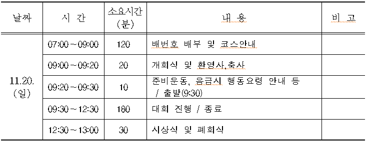 산림레포츠대회