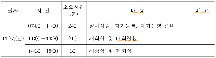 산림레포츠대회