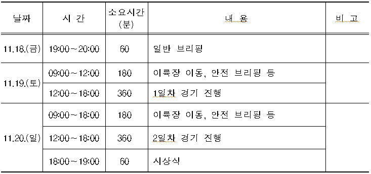 산림레포츠대회