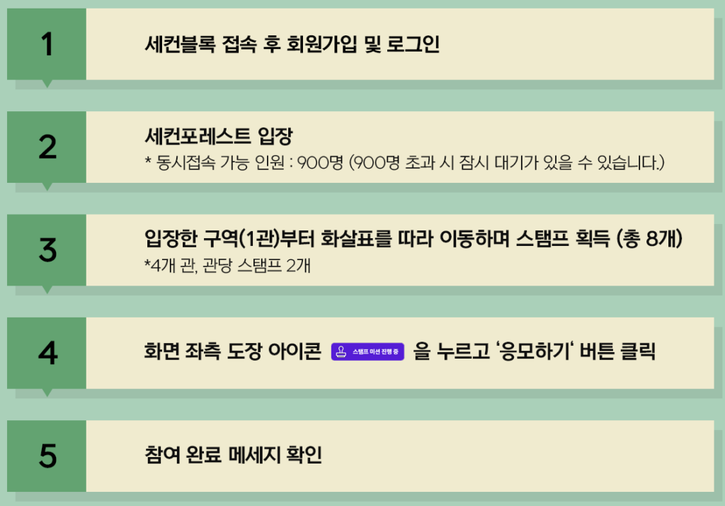 세컨포레스트