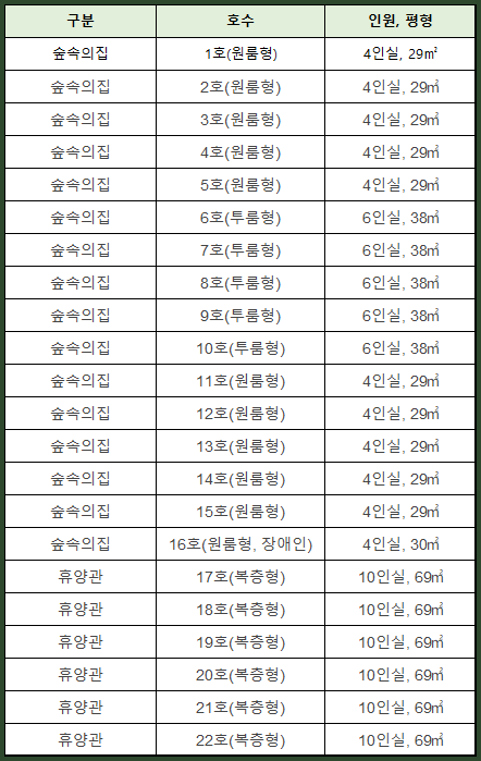 사첰 케이블카 자연휴양림