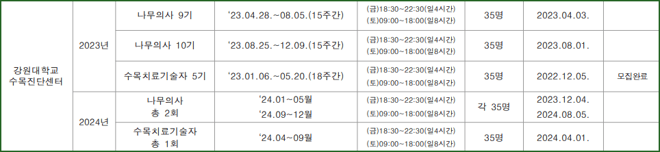 나무의사 양성기관
