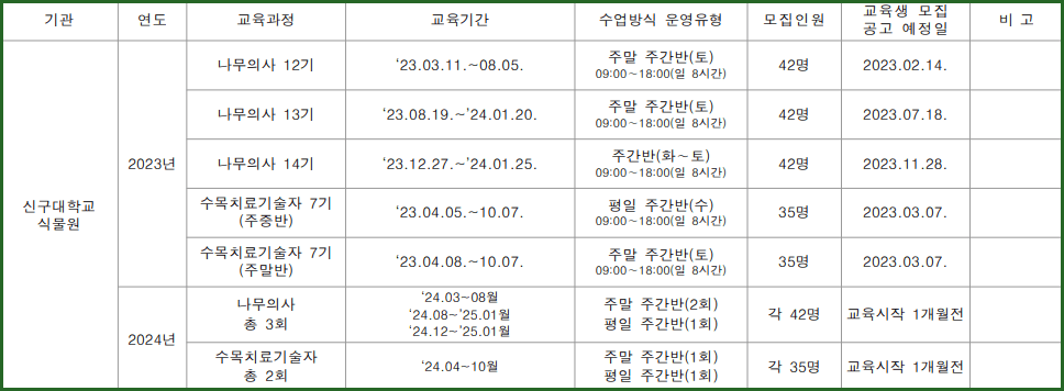 나무의사 양성기관