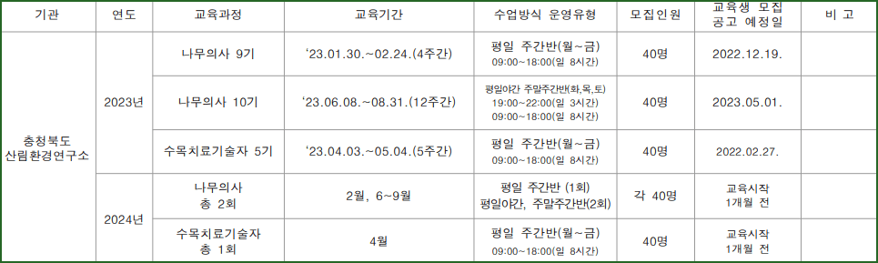 나무의사 양성기관