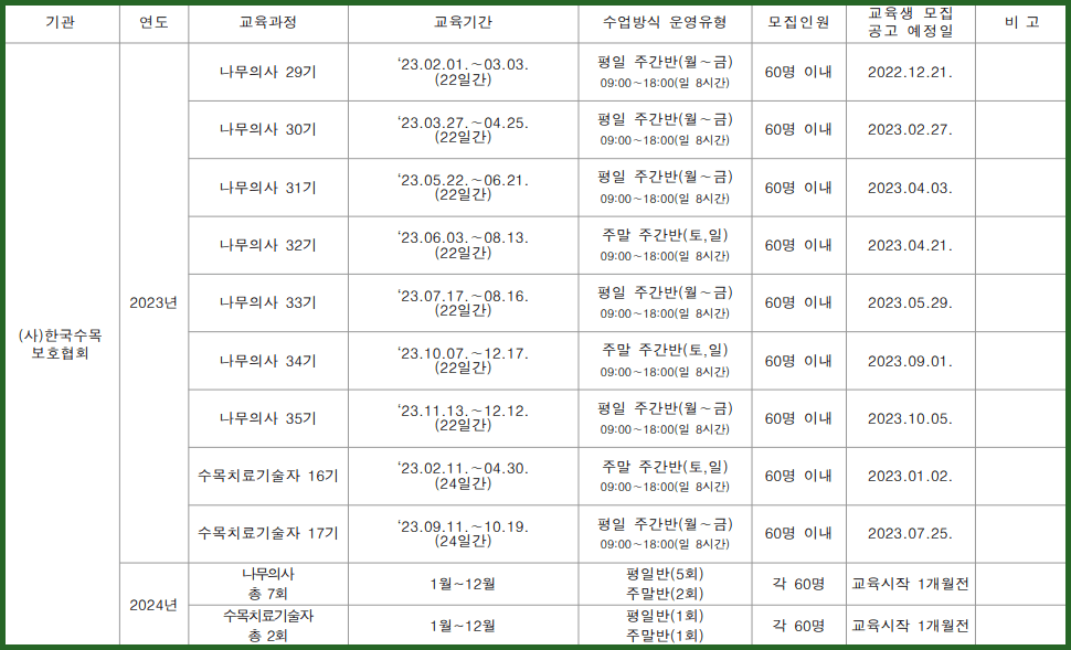 나무의사 양성기관