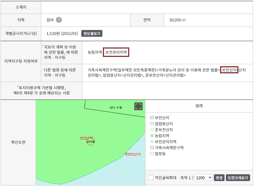 보전관리지역 보전산지