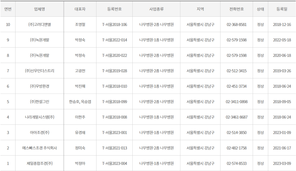 나무병원 찾는 방법